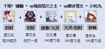 阴阳师sp雪女斗技阵容搭配推荐大全