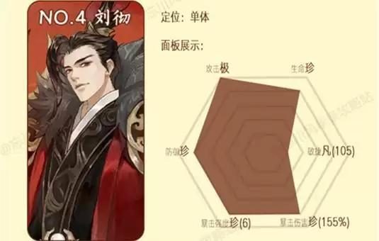 忘川风华录天卡六选一哪个最厉害