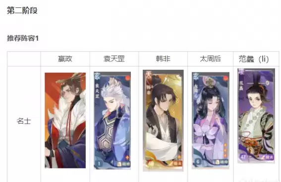 忘川风华录狐影诛却九尾狐怎么过?狐影诛却九尾狐阵容攻略图片3