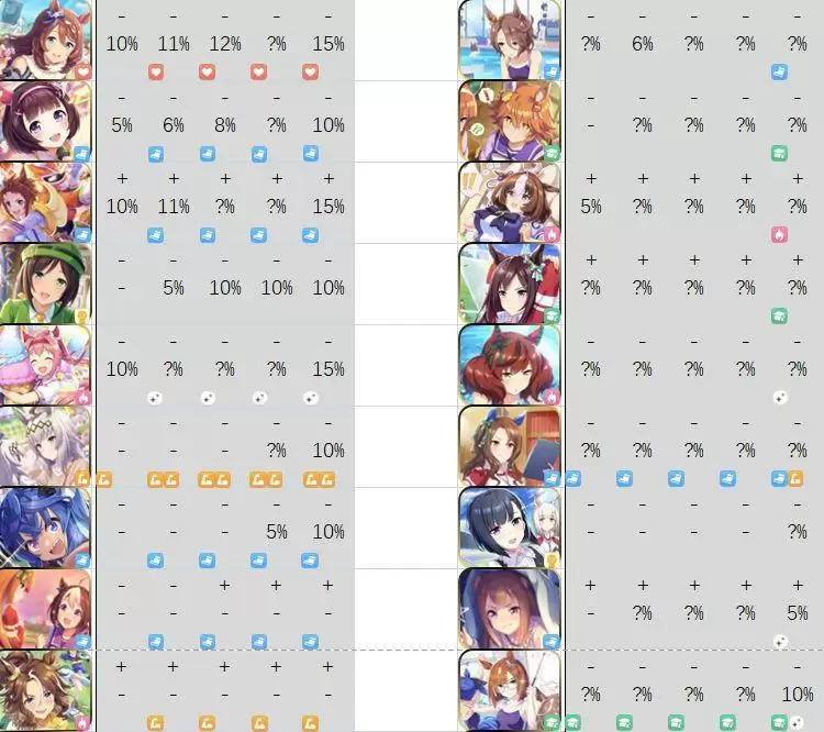 育马娘s卡排名一览 最新s卡节奏榜