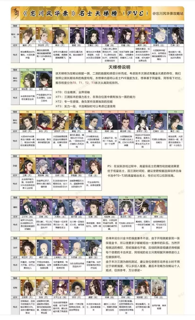 忘川风华录自选名士推荐 最强名士排行一览