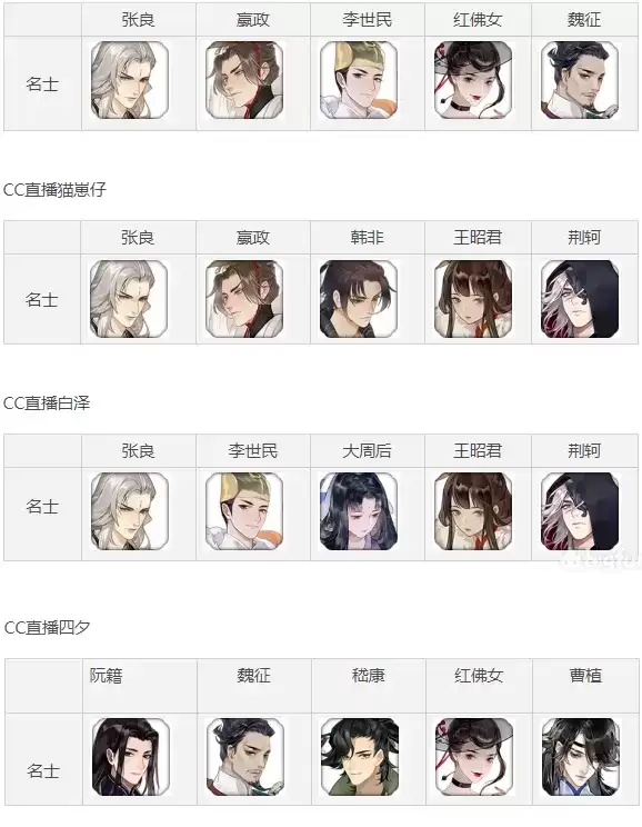 忘川风华录PVP最强阵容及角色推荐一览