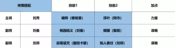 征服与霸业开荒队伍怎么搭配最好