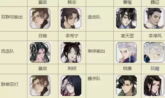 忘川风华录阵容配队搭配思路详解