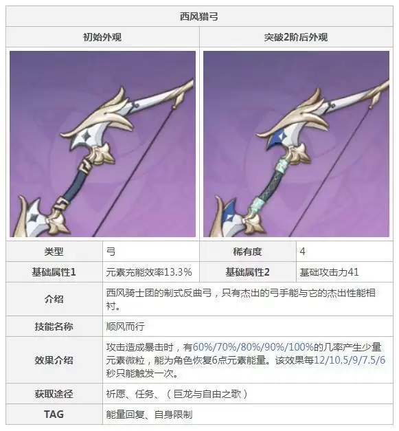 温迪带什么四星武器