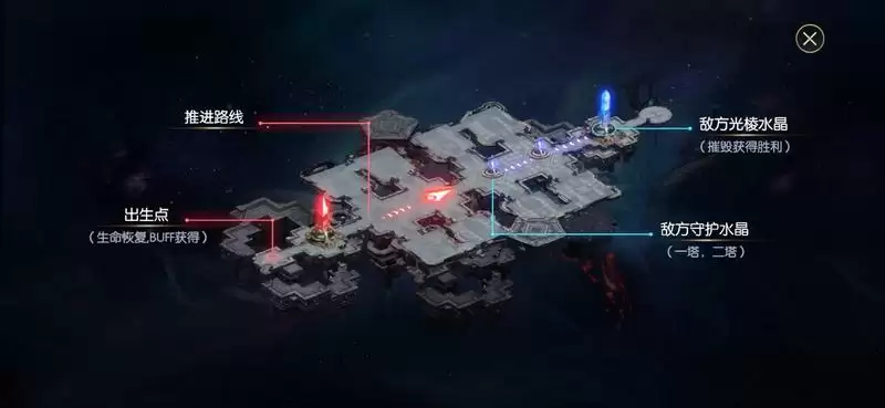  《战神遗迹》战盟玩法及资源收益攻略