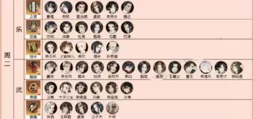 忘川风华录名士灵器装备攻略大全