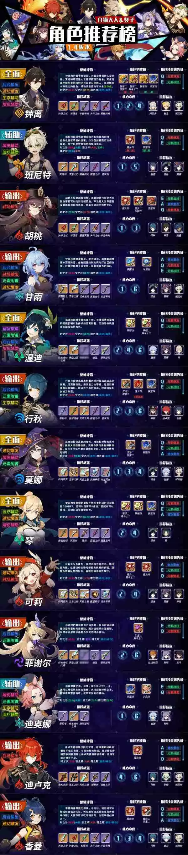 原神手游1.4角色节奏榜一览 新版本最强英雄分享