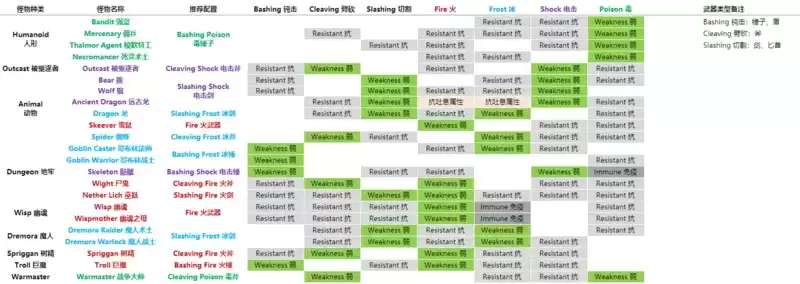 上古卷轴刀锋新手入门攻略 开局选种族及玩法指南