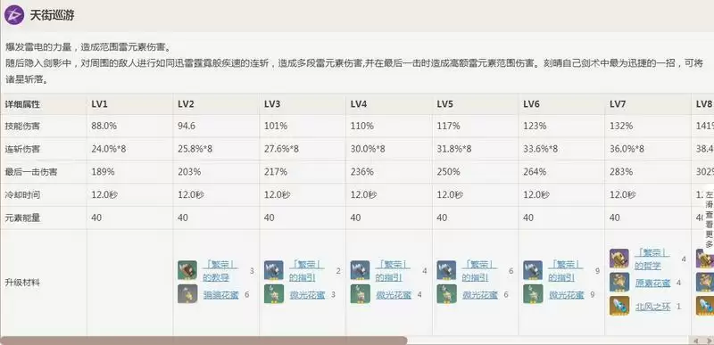 刻晴大招一共有多少下