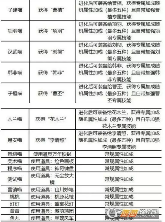 忘川风华录名士猫灵获取方法一览 名士猫灵如何获得