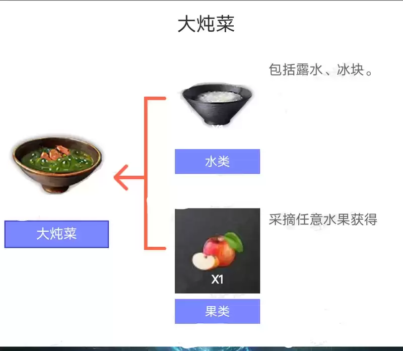 妄想山海最强食物大炖菜介绍