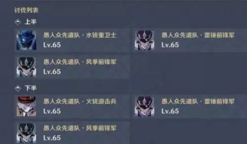 原神深渊七层阵容攻略