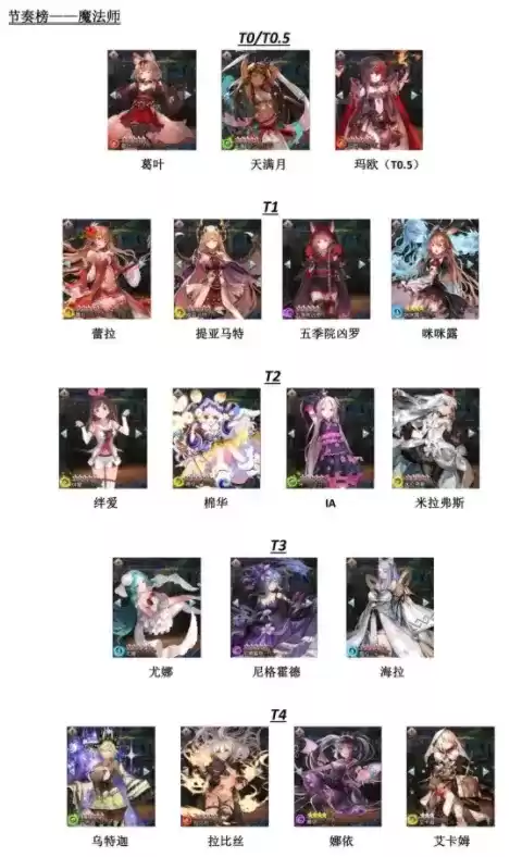 苍蓝境界开服最新角色节奏榜排行大全