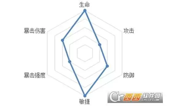 忘川风华录高渐离阵容搭配方法一览 高渐离阵容如何搭配