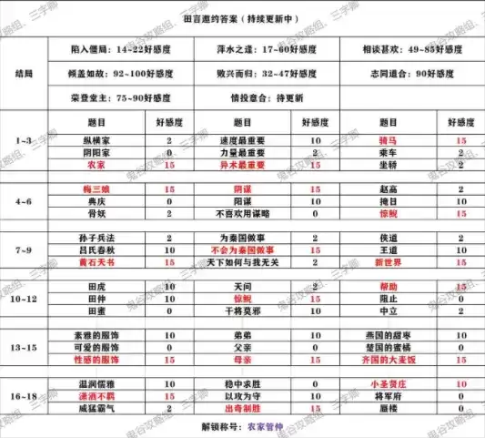 秦时明月世界田言邀约全结局解锁攻略