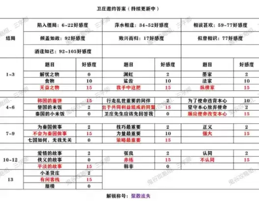 秦时明月世界全侠客邀约答案结局解锁大全