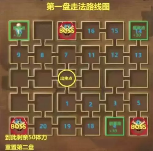 荣耀大天使2转400迷宫通关攻略图文介绍