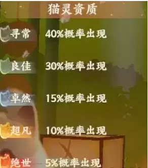 《忘川风华录》猫灵资质排行一览