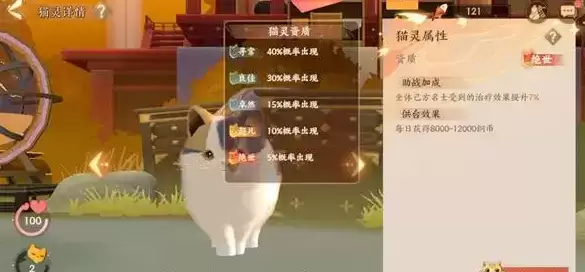 《忘川风华录》猫灵资质排行一览