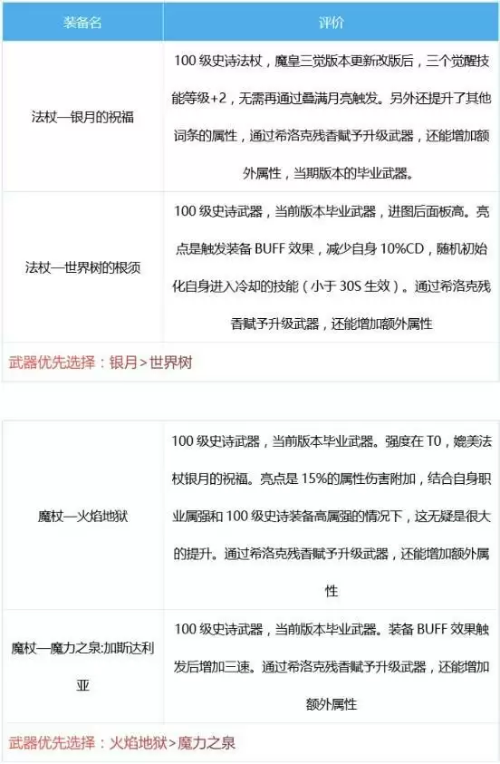 男元素爆破师用什么武器