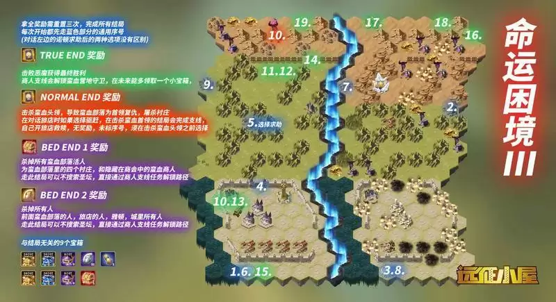 剑与远征命运困境Ⅲ通关路线攻略