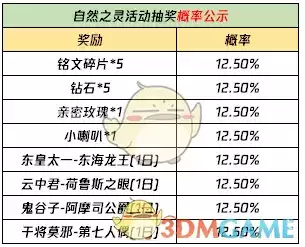 《王者荣耀》自然之灵拼图活动介绍