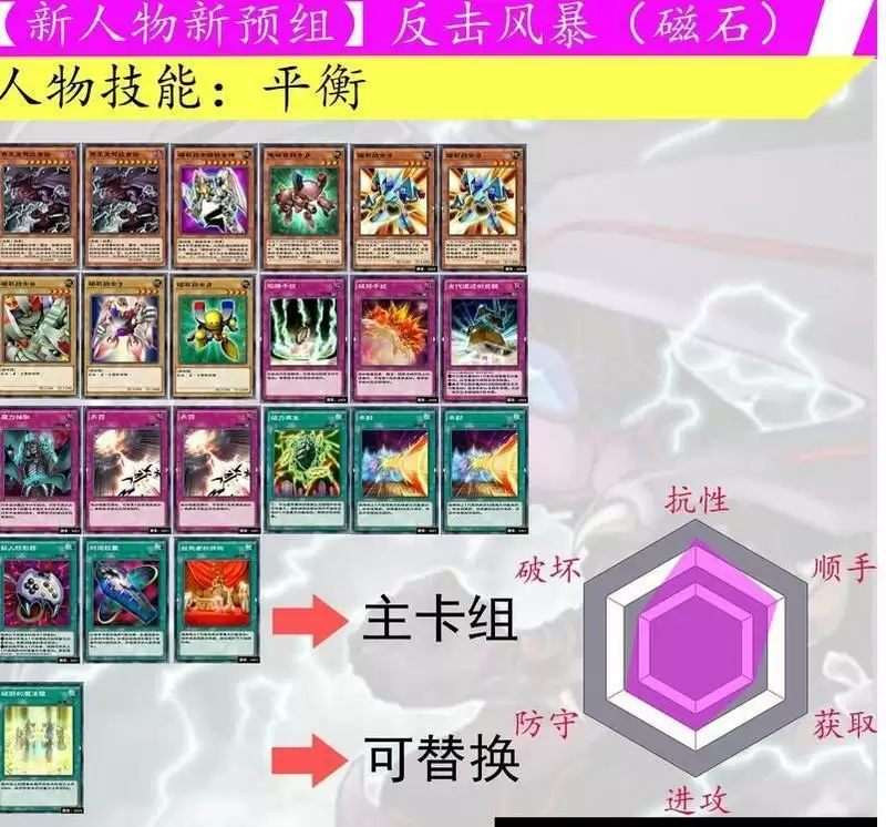 《游戏王:决斗链接》反击风暴卡组攻略