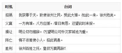 三国杀陶谦台词