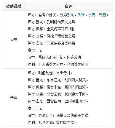 三国杀庞德公台词