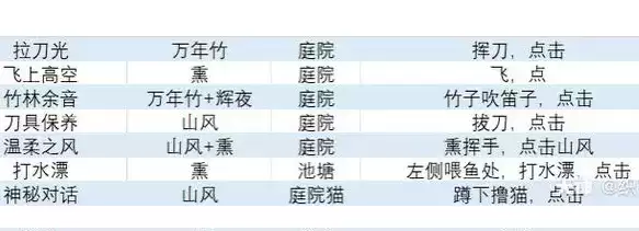 阴阳师妖怪屋最新彩蛋触发攻略合集2021
