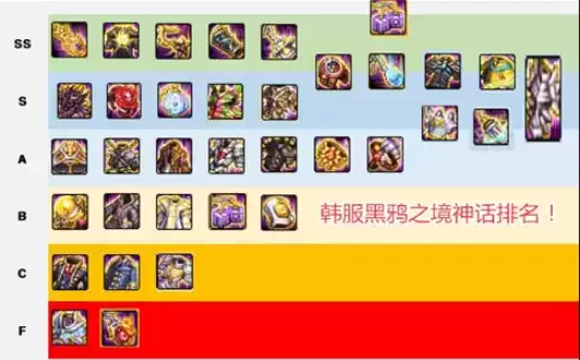 DNF黑鸦之境神话装备排名一览