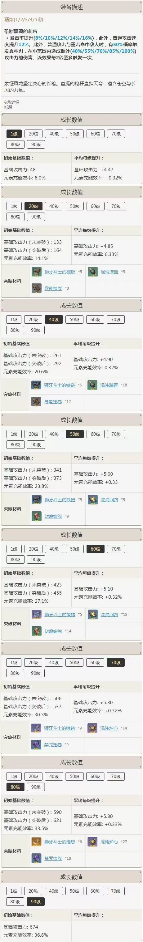 原神天空之脊属性