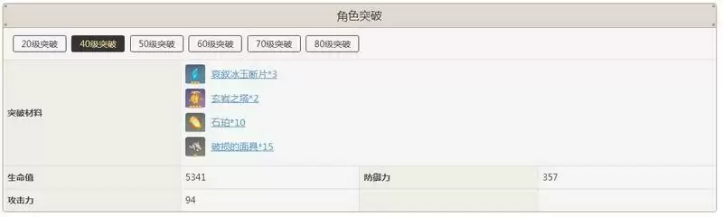 重云突破需要什么材料
