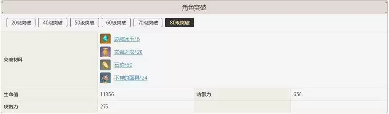 重云突破需要什么材料