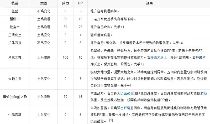 洛克王国天擎犀牛技能属性详细介绍