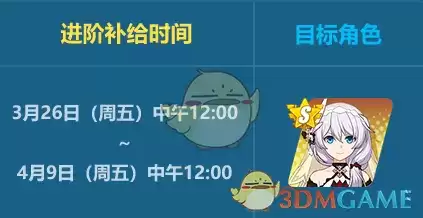 《崩坏3》神恩颂歌活动介绍