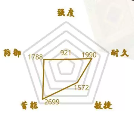 《秦时明月世界》尚同墨方属性介绍