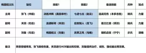 征服与霸业关羽阵容图片