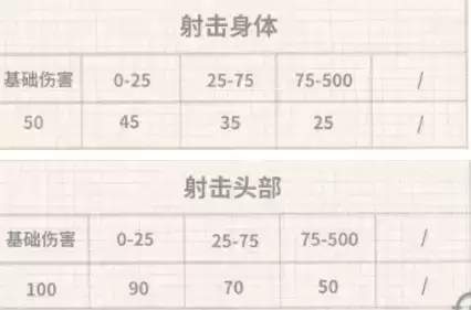 香肠派对s9新枪能量粒子炮强度介绍