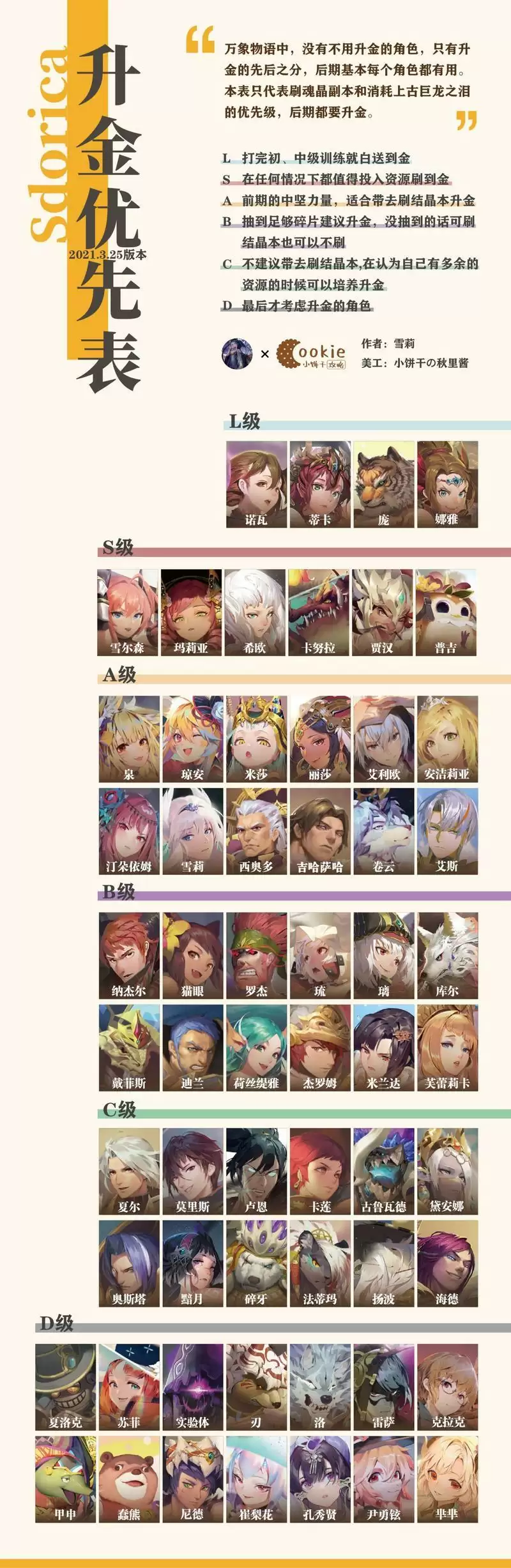 万象物语2021角色升金优先表分享