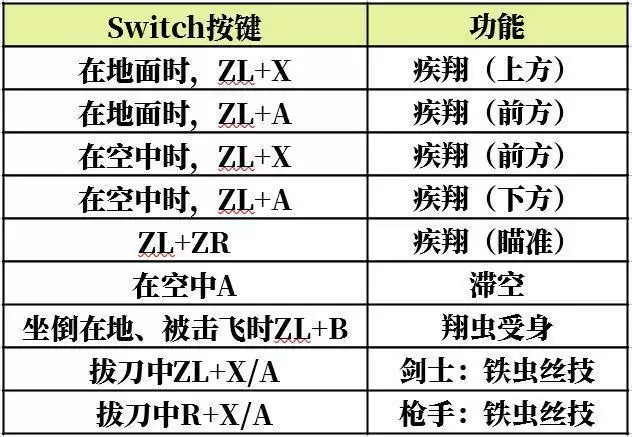怪物猎人崛起翔虫操作技巧分享