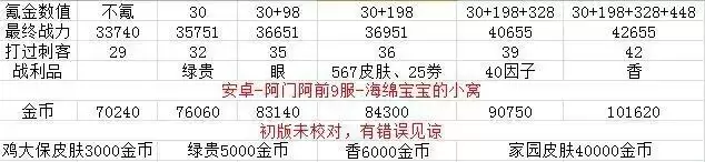 最强蜗牛刺客伍六七氪金攻略 刺客伍六七联动礼包购买推荐图片1