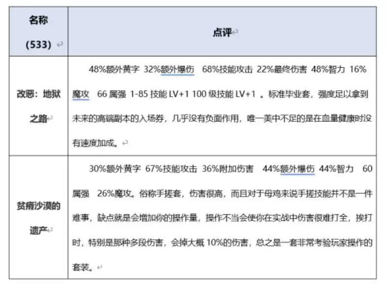 女机械带什么防具