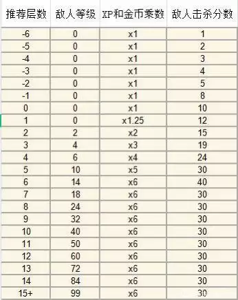 上古卷轴刀锋游戏截图