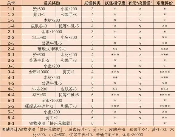 阴阳师妖怪屋觅友大作战奖励有哪些？觅友大作战活动奖励一览图片2