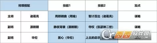 征服与霸业内战纯法队阵容玩法指南 内战纯法队阵容怎么玩