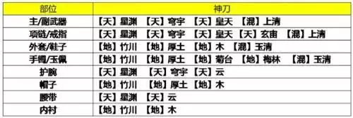 天涯明月刀手游神刀装备洗练及琅纹攻略详解