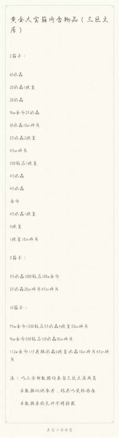 姬斗无双黄金大宝箱性价比分析及氪金建议