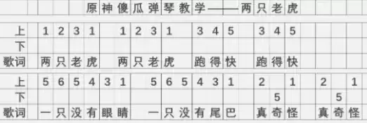 原神风物之诗琴键位及练习教学